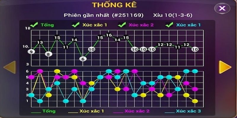 Vào tiền kiểu Gấp Thếp để đảm bảo tỷ lệ thắng cược